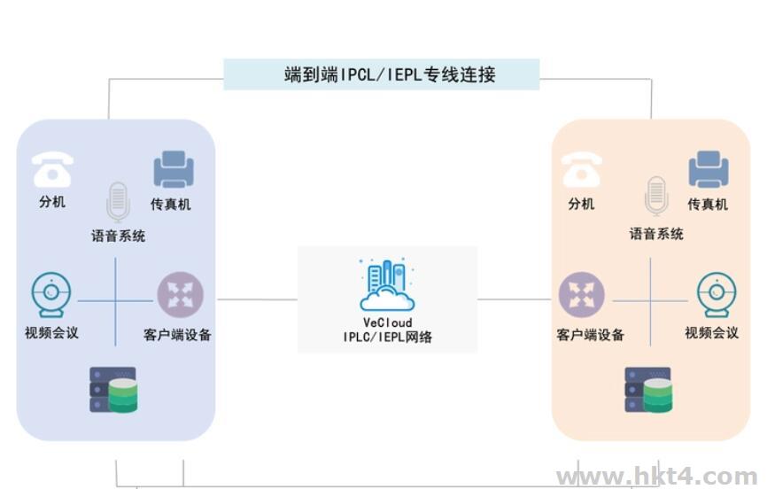 美國云服務(wù)是IPLC網(wǎng)絡(luò)