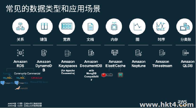 7種AWS數據庫類型如何選擇