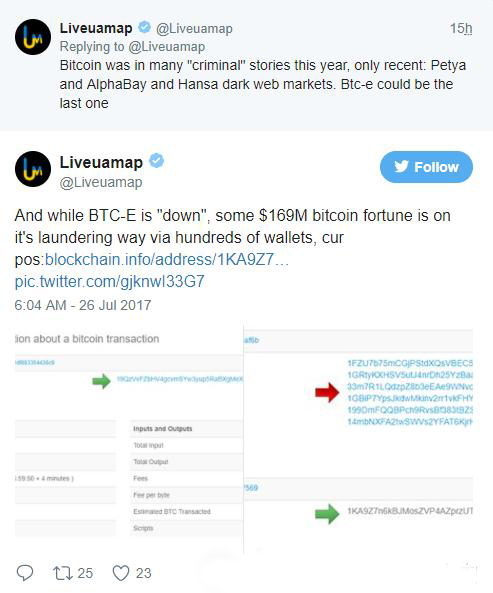 維護還是宕機？俄羅斯交易平臺BTC-e6.6萬比特幣流失