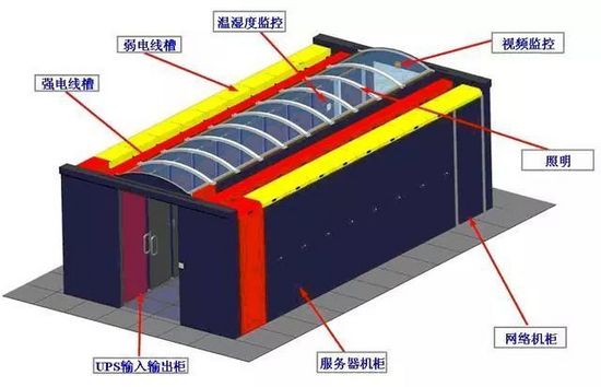微模塊數(shù)據(jù)機(jī)房