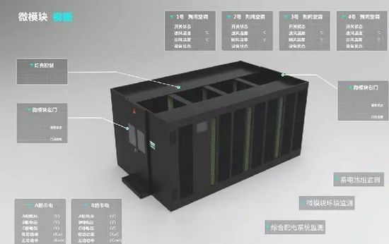 微模塊數(shù)據(jù)機(jī)房
