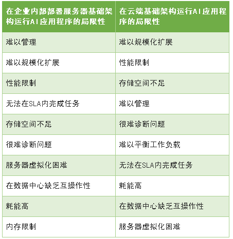 香港服務(wù)器