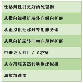 香港服務(wù)器