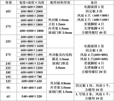 42u服務(wù)器標(biāo)準(zhǔn)機(jī)柜尺寸