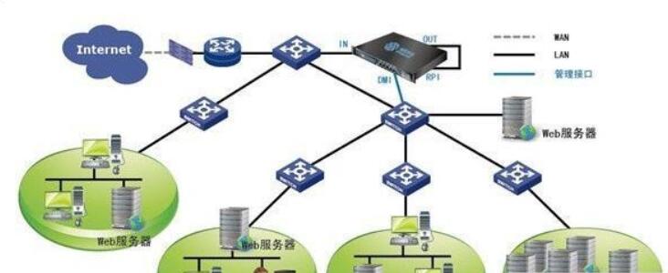 web服務(wù)器安全配置