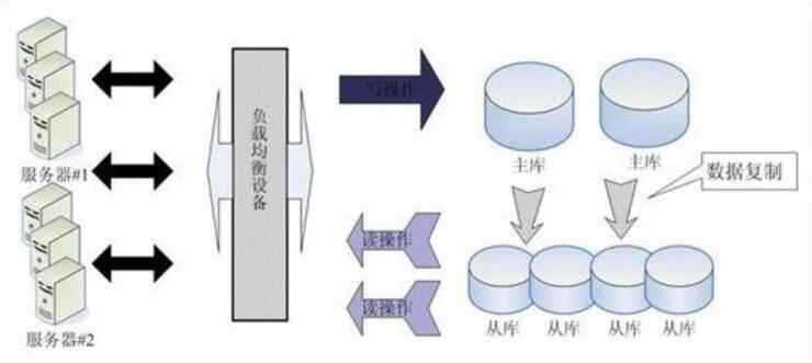 web服務(wù)器安全