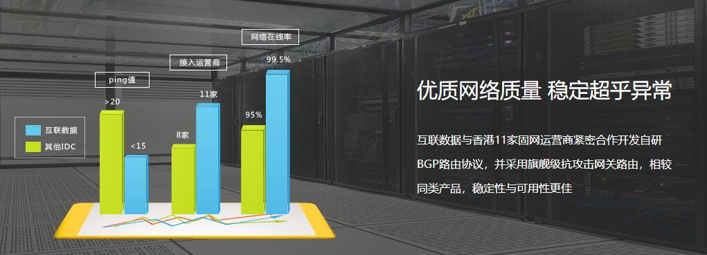 雙線機房優勢