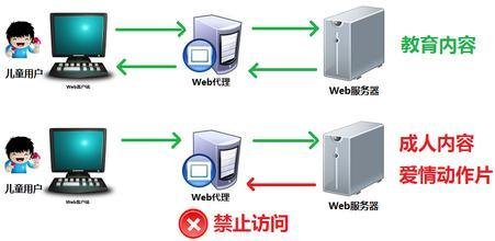 香港代理服務(wù)器協(xié)議