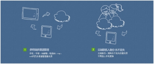 云端服務器的安全