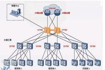 香港bgp雙線服務(wù)器的設(shè)置方法