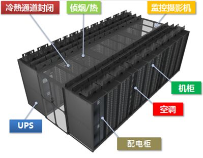 T4數(shù)據(jù)中心說明介紹