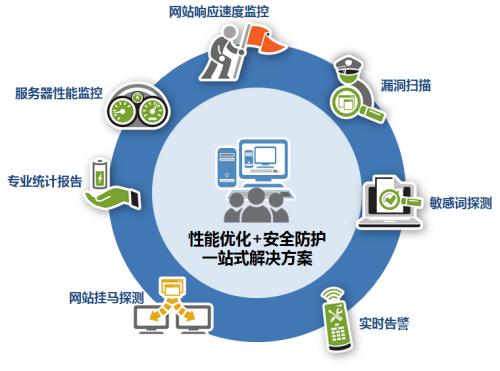 5個免費(fèi)的服務(wù)器監(jiān)測工具介紹