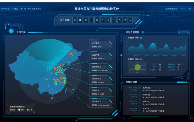 做好服務器監測，避免被攻擊