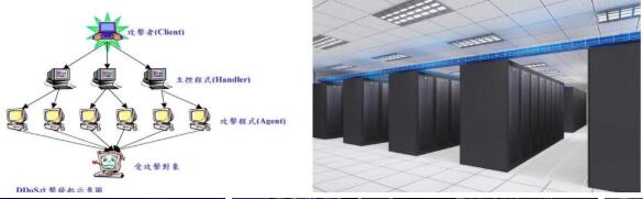 服務器防御的細節(jié)方面介紹