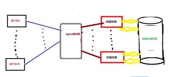 服務器部署搭建步驟
