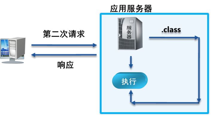 jsp空間的工作優(yōu)勢(shì)