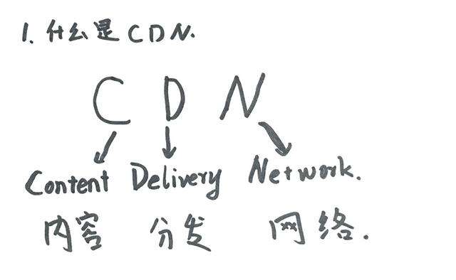 高防CDN是什么優(yōu)勢