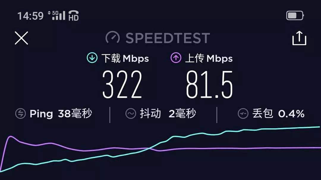 5G網(wǎng)的上行帶寬