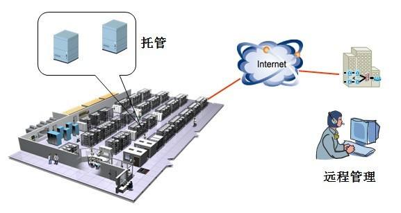 電信主機(jī)托管
