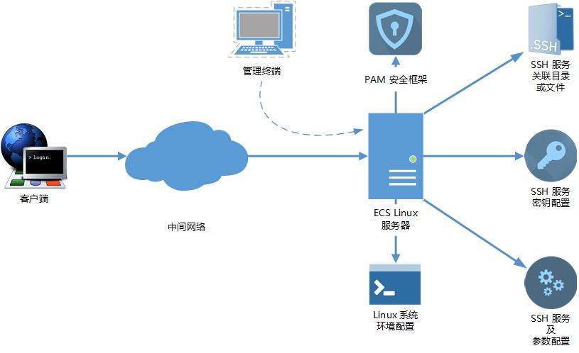 云服務(wù)器有什么主要作用
