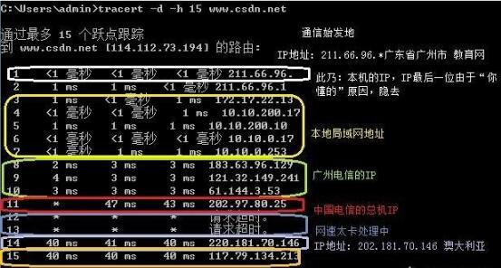tracert命令出現同一個路由IP