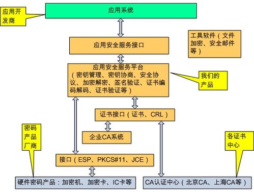 ssl是什么和tls的區別