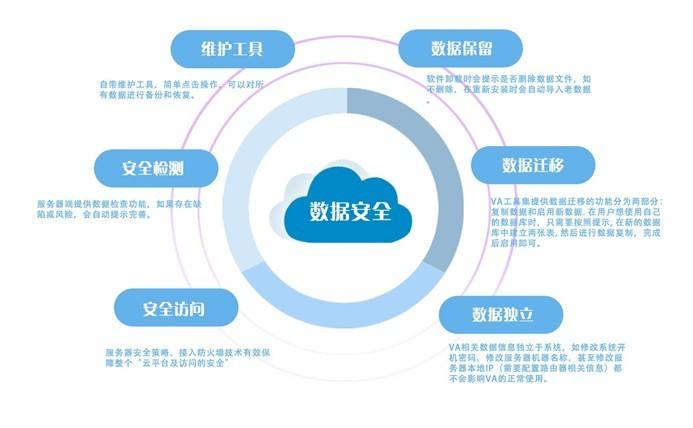 企業(yè)搭建云計算平臺的安全優(yōu)勢