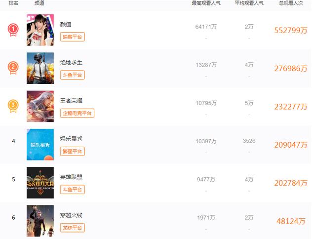 為什么視頻直播行業(yè)需要CDN？