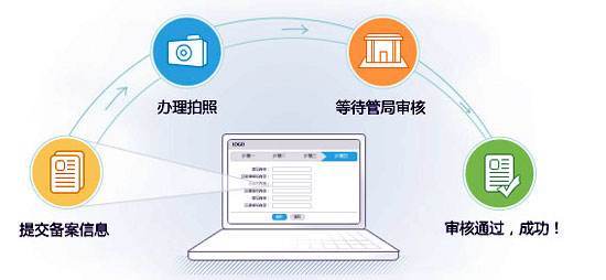 網站備案需要哪些資料？