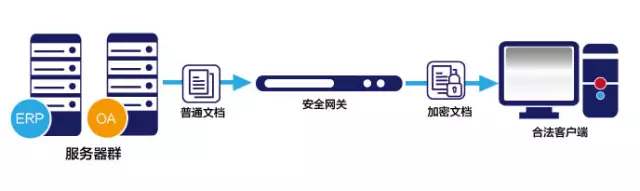 香港服務(wù)器IP安全問題