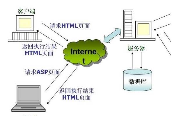 服務(wù)器是什么意思？