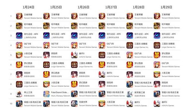 手游服務(wù)器如何選？