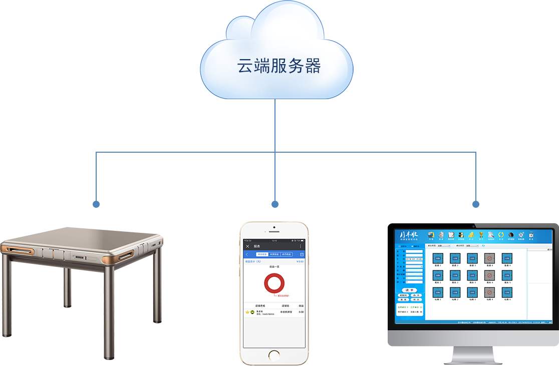 小程序服務器費用一年多少？