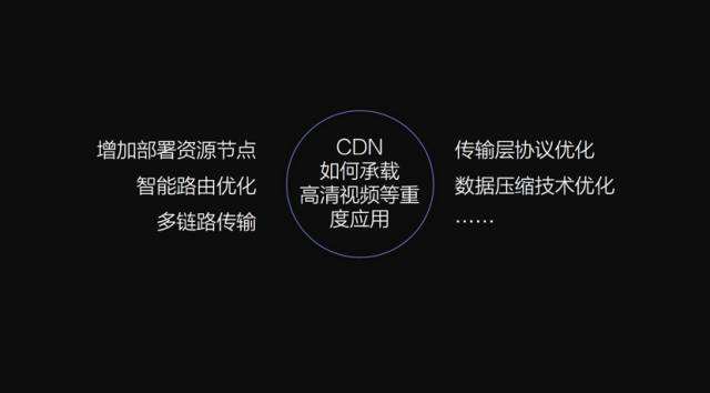 香港cdn節點作用