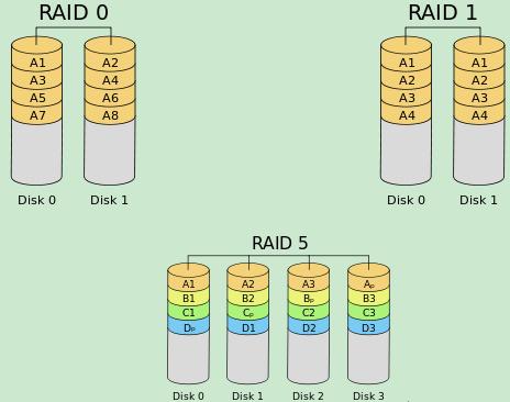 支持raid香港服務(wù)器