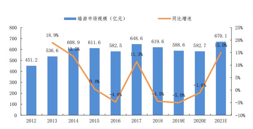 免備案云服務器市場規模