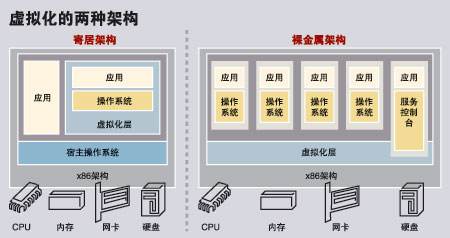裸金屬服務(wù)器是一臺機器嗎
