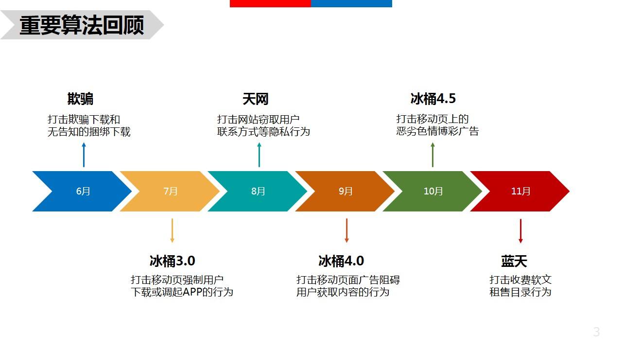 香港站群服務(wù)器應(yīng)用于SEO