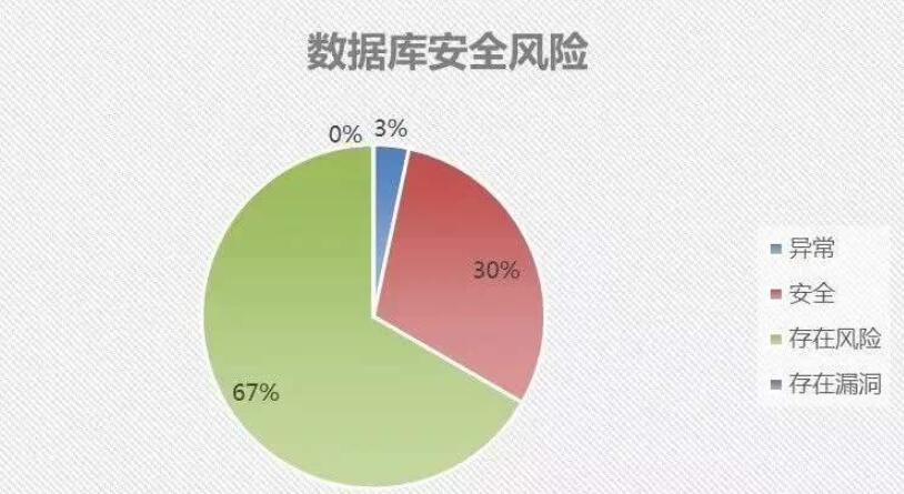不推薦韓國vps的原因