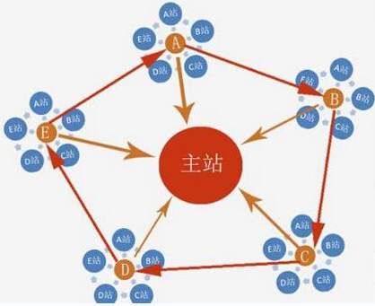 做站群服務(wù)器的要求