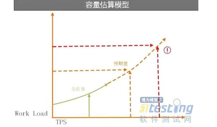 游戲服務(wù)器測試效果