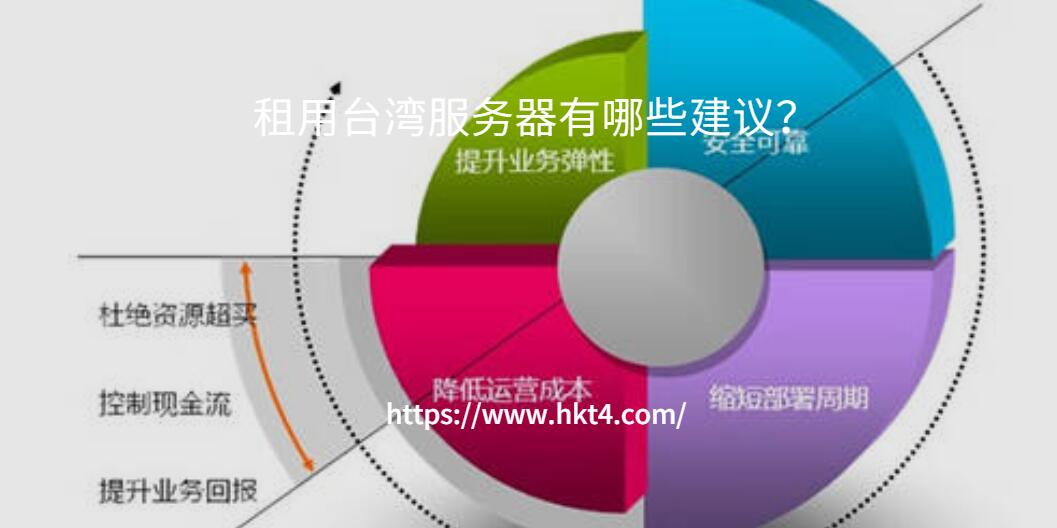 臺灣服務器配置如何選擇
