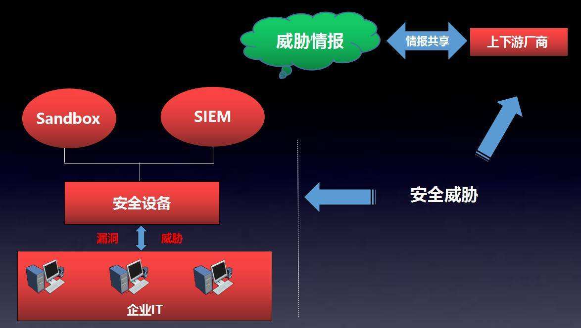 香港服務器租用安全如何保證？