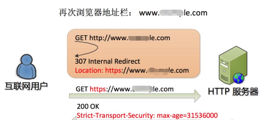 cdn導致網(wǎng)站打不開解決方法