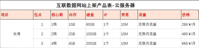 臺(tái)灣云服務(wù)器價(jià)格表