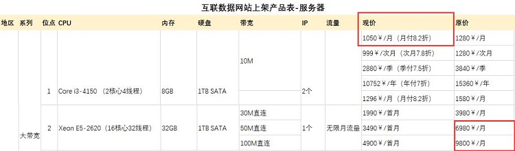 服務器租用價格查詢