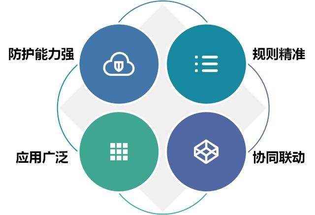 臺灣vps多少防御？