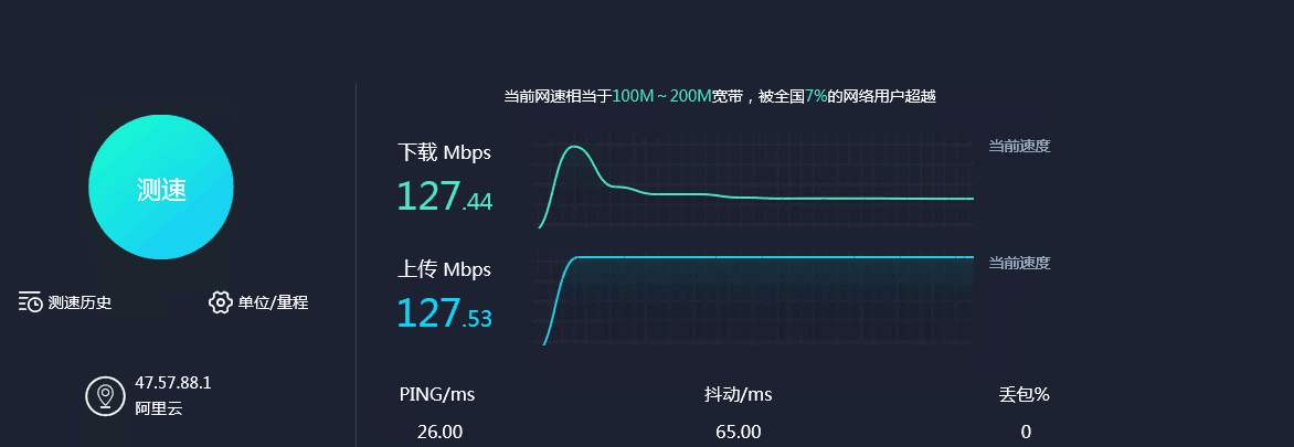 云服務器10m帶寬如何測試？