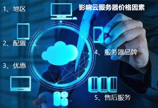 什么云服務器價格最低