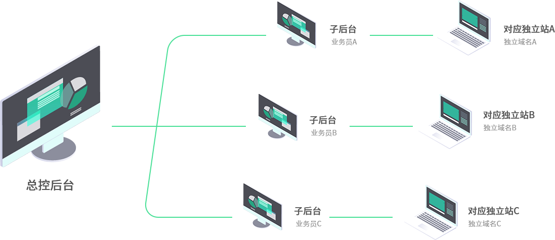 站群軟件服務器租用